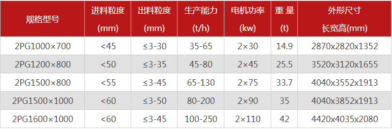 液壓雙輥制砂機(jī)的制砂物料有哪些，型號(hào)有哪些可選？