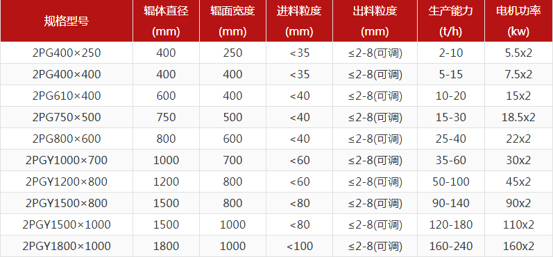 瓜米石制砂機型號怎么選，對輥制砂機報價是多少？