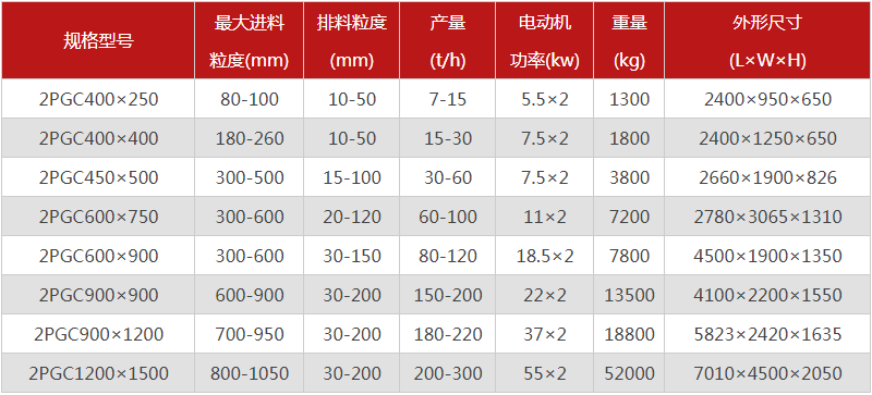 煤矸石雙齒輥破碎機的出料粒度能達到多少？產(chǎn)量多大？